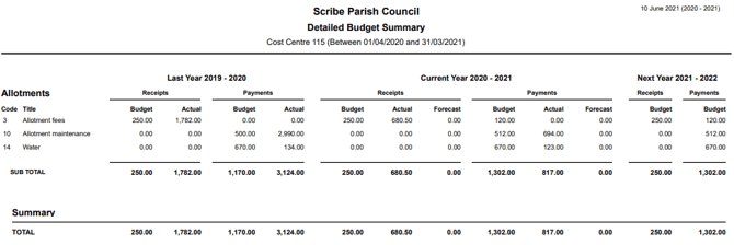 Scribe Parish Council